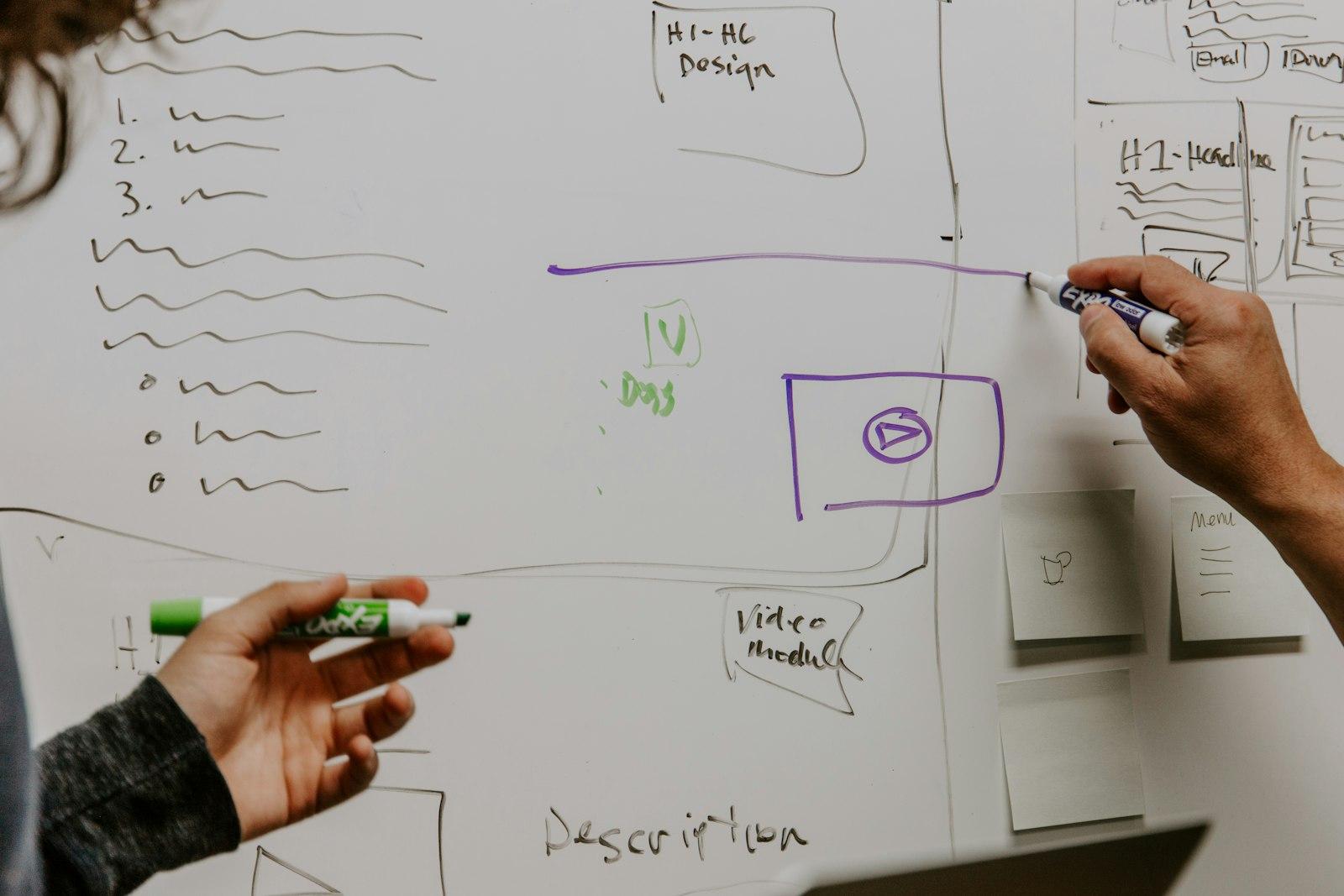 Plan uitwerken op een whiteboard